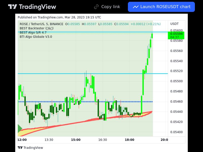 TradingView trade ROSE 5 minutes