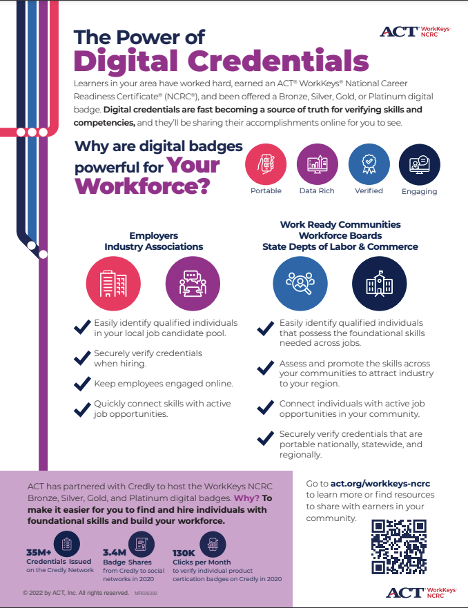 sirwolcott's tweet image. act.org

#CardanoCommunity #digitalcredentials #BadgeTHIS