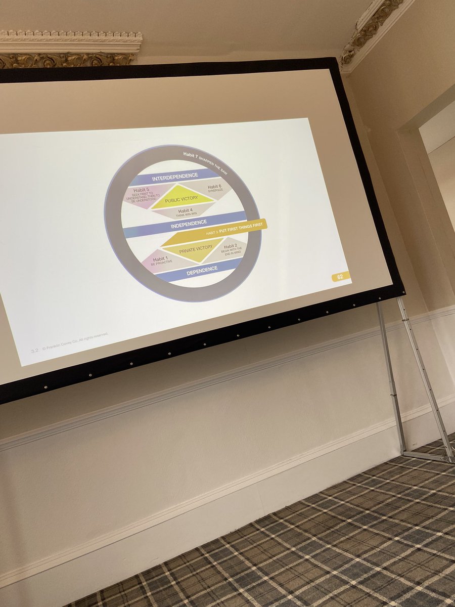 ProPracticeFife's tweet photo. Great being back training with like minded colleagues @MandyMacEwan refreshing on #7habits #effectivepractice #becauseofCLD https://t.co/47qbVwmunT