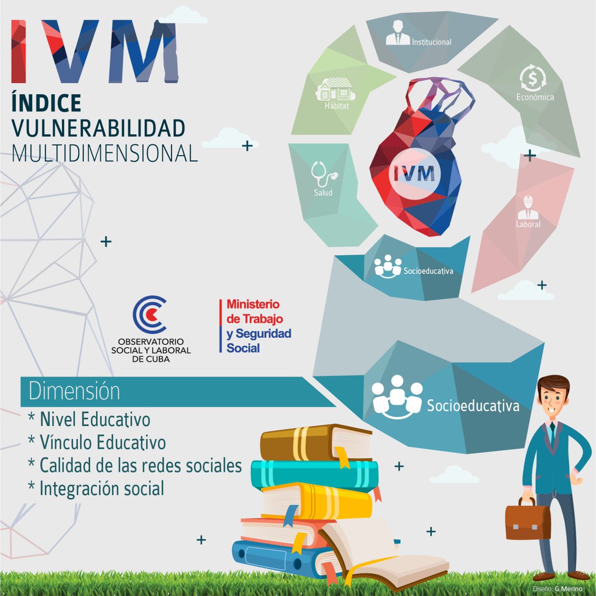 ObservatorioSLC's tweet photo. Taller de la Dimensión Socioeducativa del Índice de Vulnerabilidad Multidimesional (IVM-1). Buscando Consensos con las Instituciones...
#osl_cuba 
#mtsscuba 
@MTSS_CUBA 
@MartaEFeito 
@JesusOtamendiz https://t.co/KjLD2TxbKF