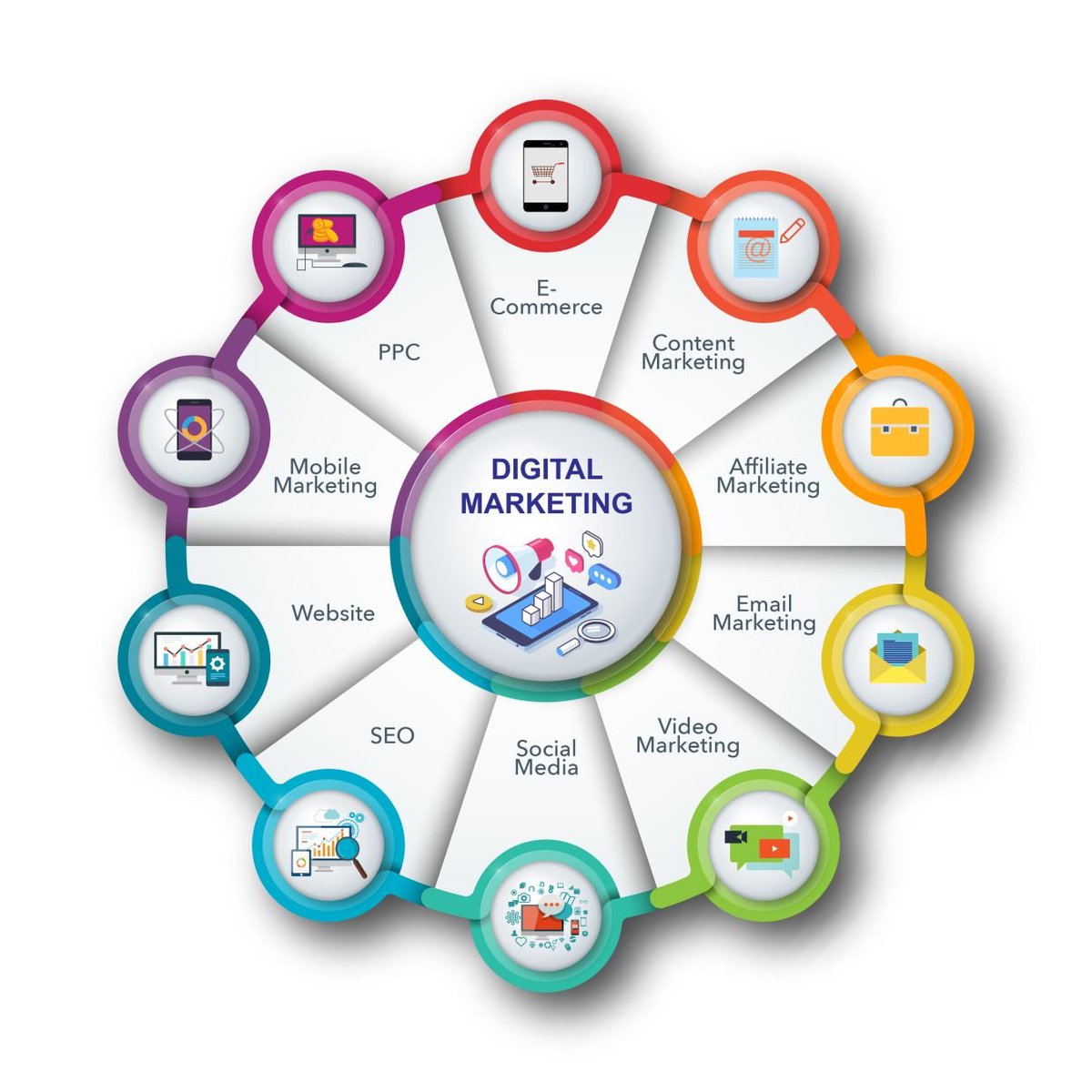 marketerfardin's tweet photo. DIGITAL MARKETING
#DigitalMarketing 
#ecommerce 
#PPC 
#wabside
#seo
#socialmedia 
#VideoMarketing 
#EmailMarketing 
#affiatemarketing
#ecommerce https://t.co/1fOJOBjpUq
