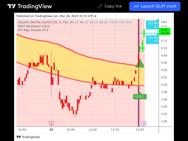 TradingView trade GLXY 5 minutes 