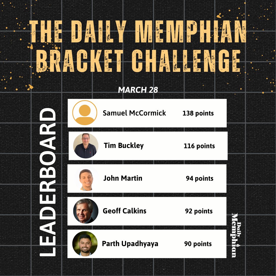The Daily Memphian on Twitter "So many upsets and so many brackets