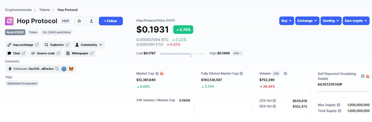 Buy some $Hop here
Take profit: 0,22 - 0,3 - 0,4$
Times: 3-10 days after this tweet