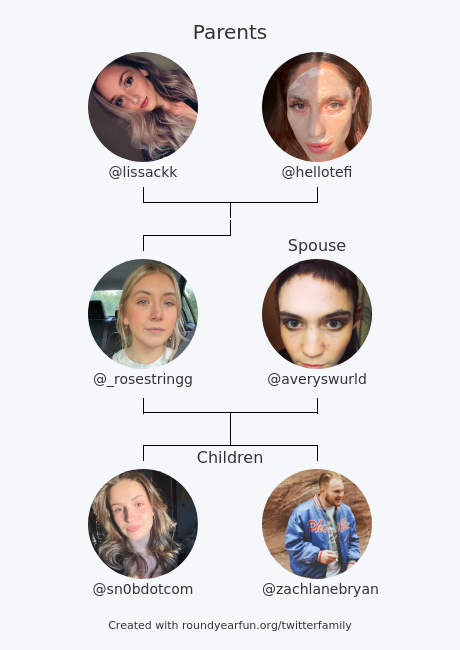 _rosestringg's tweet photo. My Twitter Family:
Parents: @lissackk @hellotefi
Spouse: @averyswurld
Children: @sn0bdotcom @zachlanebryan

via https://t.co/Lr8lvqPHV8

⠀ https://t.co/rM7VacU0V8