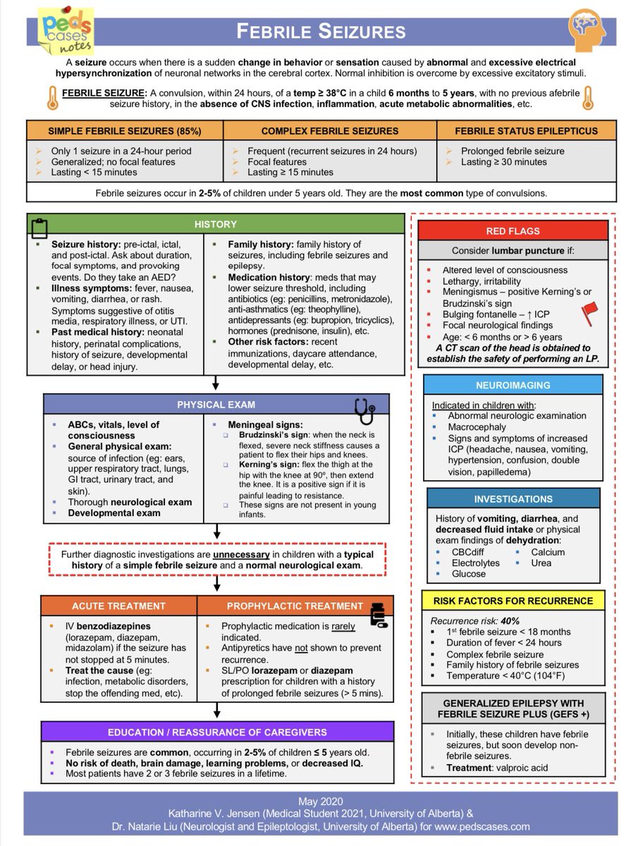 Journal of Brown Hospital Medicine on Twitter "Febrile seizures