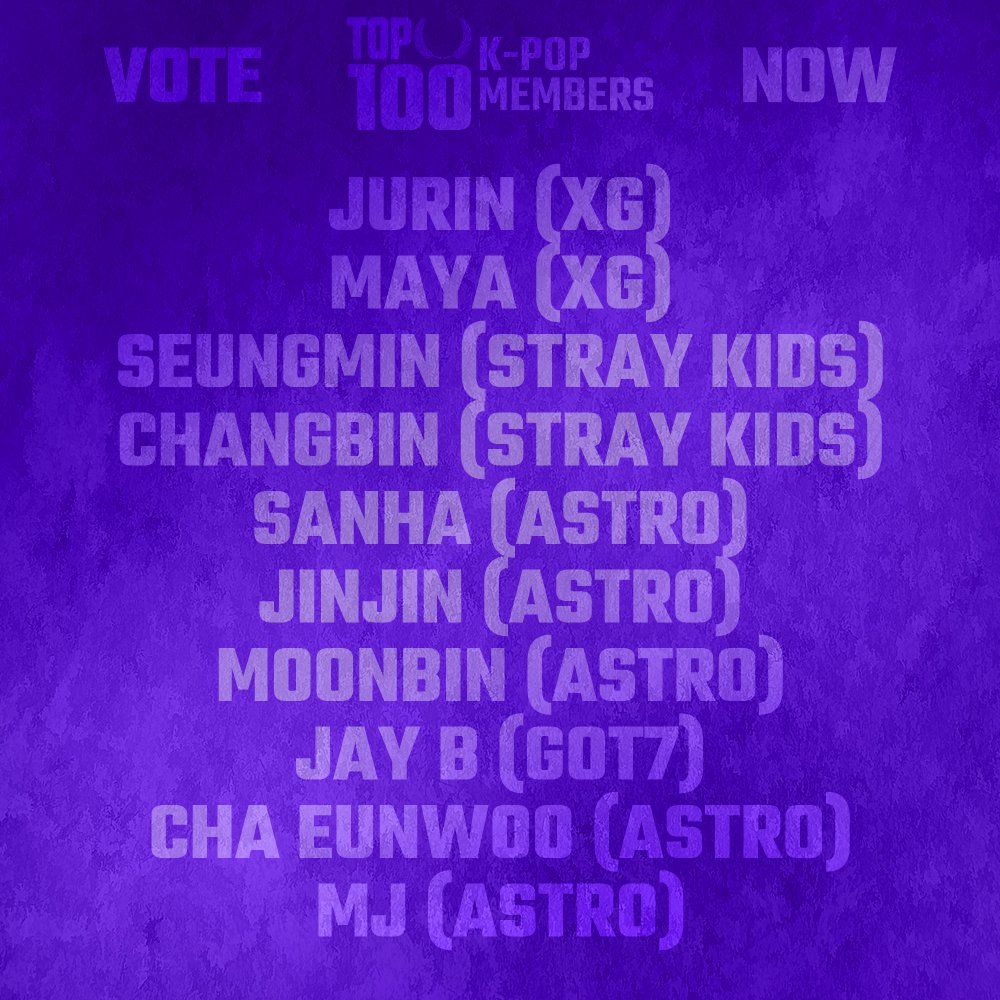 TOP100KPOP's tweet photo. #TOP100KPOPMEMBERS - Second Phase (NOMINEES)

Jurin (#XG)
Maya (#XG)
Seungmin (#STRAYKIDS)
Changbin (#STRAYKIDS)
Sanha (#ASTRO)
Jinjin (#ASTRO)
Moonbin (#ASTRO)
Jay B (#GOT7)
Cha Eunwoo (#ASTRO)
MJ (#ASTRO)

👉 Vote: https://t.co/DddccCbxY9 https://t.co/blMJXqGLHX