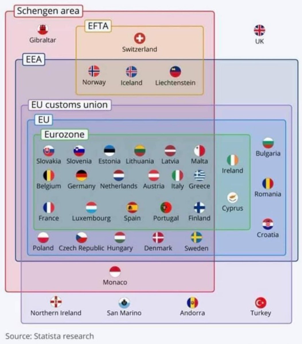 I teach potential Transport Managers about international road transport.

I always start the International chapters with a map of Europe to show them every country by name, the various trade blocs, and exactly how isolated the UK has become.

It's my little 'fuck you' to brexit.