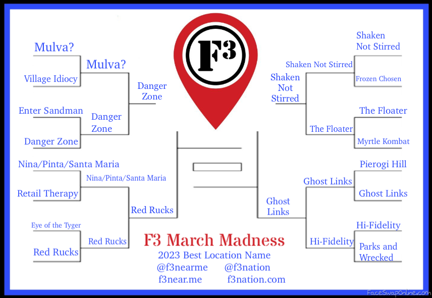 f3nearme's tweet image. The #F3MarchMadness BEST @F3Nation  LOCATION NAME Final Four is set!

#8 "Danger Zone" @F3Carpex / @F3Omaha 
-- vs --
#4 "Red Rucks" @F3Denver 

#2 "Shaken Not Stirred" @F3Carpex 
-- vs --
#6 "Ghost Links" @F3GoldRush 

Voting begins THURSDAY March 30 🗓️