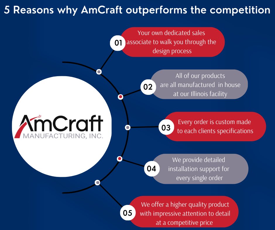 AmCraft Manufacturing tweet media