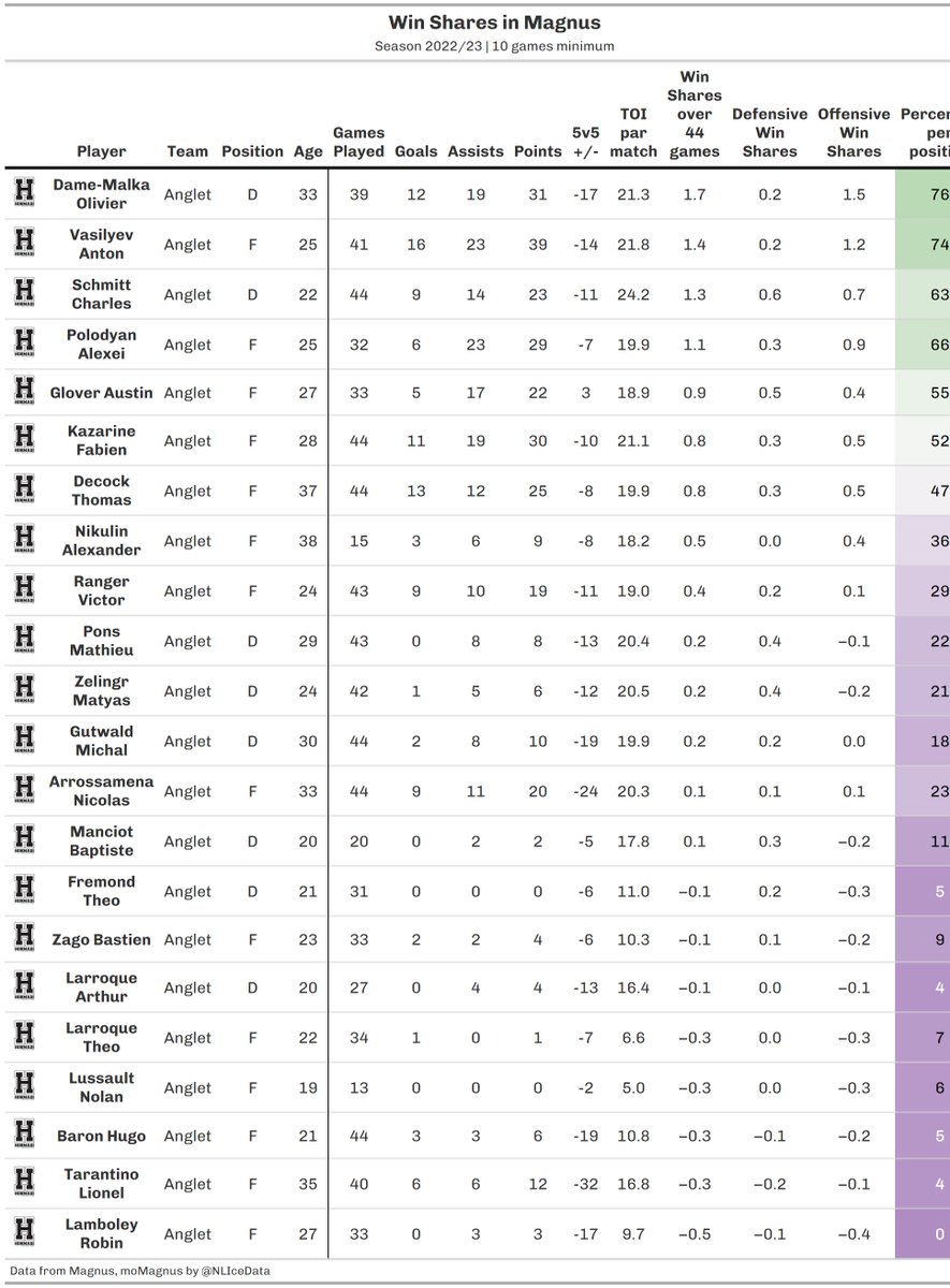 Magnus Corsi (@magnuscorsi) on Twitter photo 