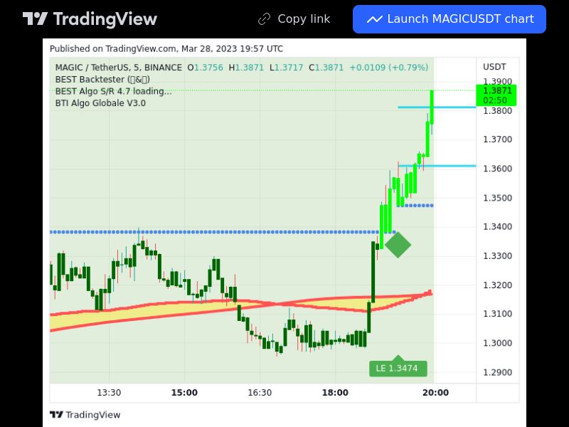 TradingView trade MAGIC 5 minutes