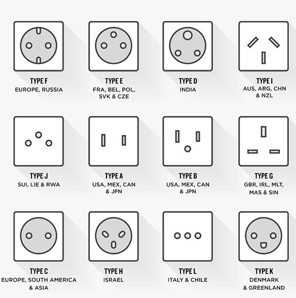 digikey's tweet photo. How to Solve the Worldwide Wall Mount Power Supply Dilemma Using Swappable AC “Blades” 

📖➡️ https://t.co/qDGTmR9yyc 

🤩@globtek https://t.co/IdPBG6jOtA