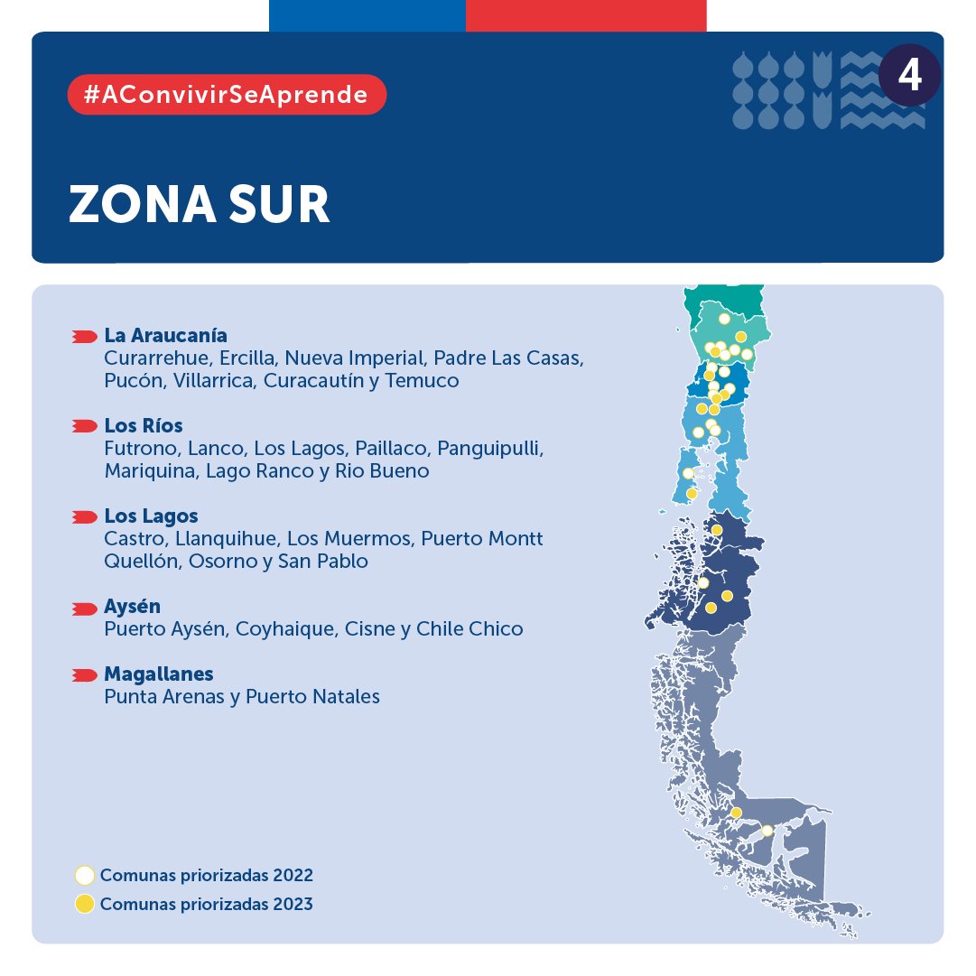 Seremi de Educación Región de Los Ríos tweet media