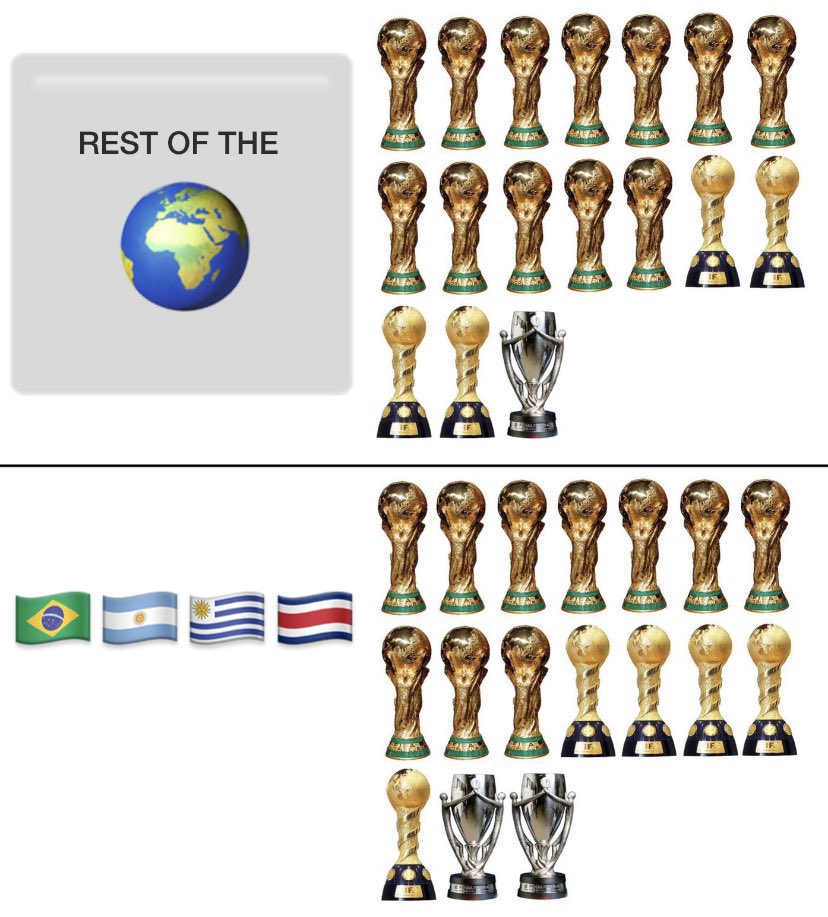 Out Of Context Football (@nocontextfooty) on Twitter photo 
