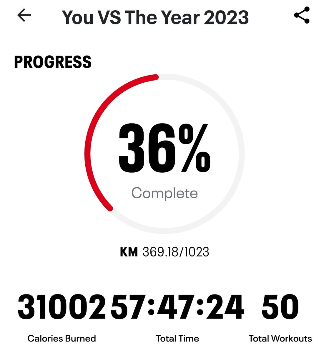 trekker21's tweet photo. So much for 15 miles in 5 days, I've already walked almost 12 miles in two days!! I need to adjust my goal for the week.
#220lbGoal #BeInspired #BeInspiring #LOTRTheFellowshipVirtualChallenge #GettingFitAt51 #FitFederationMarch
#Under245lbs #Top9Percent #369km #229Miles https://t.co/jQ4Ky2p3PY