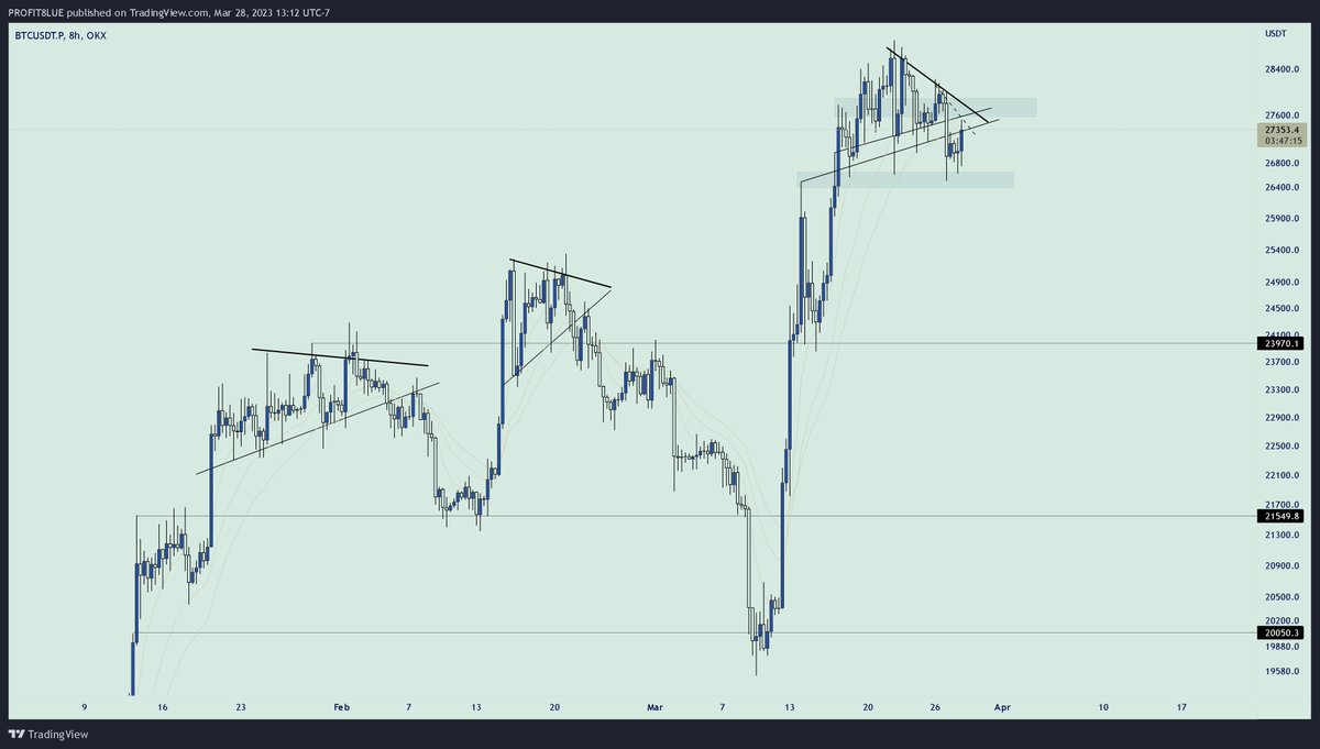 PROFIT BLUE tweet media