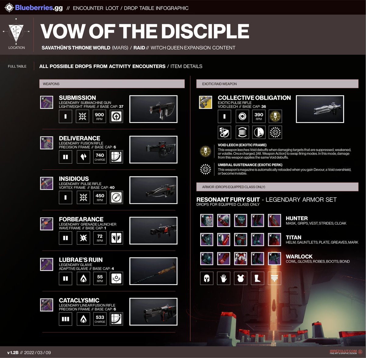 MZEROGAMES on Twitter "RT blueberriesGG Did you know Vow of the