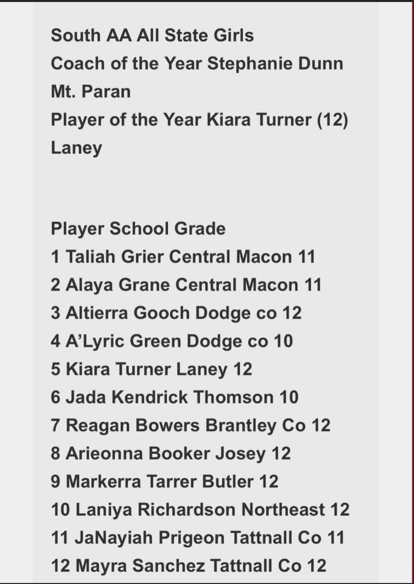 Congratulations Kiara Turner <a href="/KiaraTurner1212/">Kiara Turner</a> GA South AA All State Player of the Year! 🏅💪