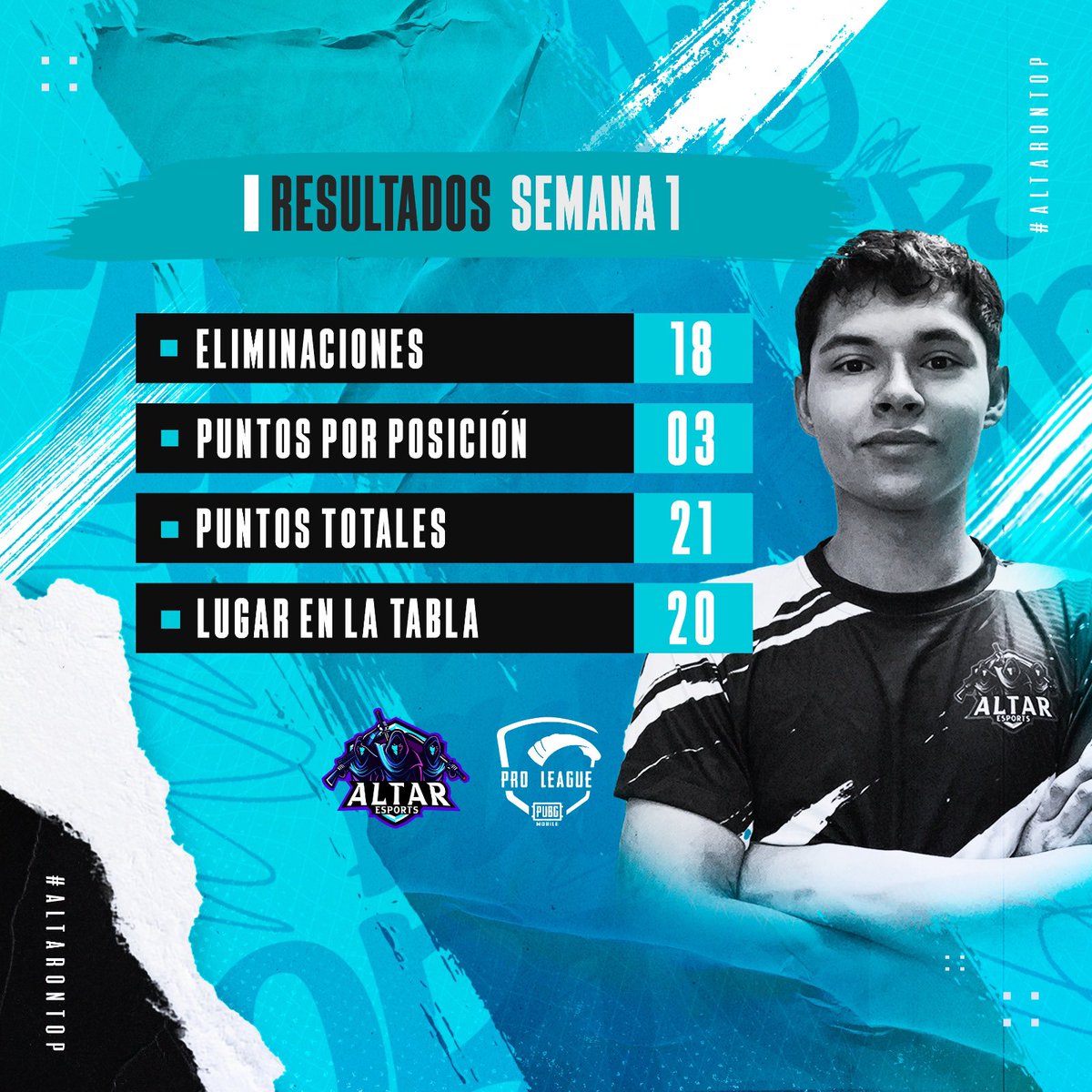 🚨 Resultados PMPL Semana 1 🚨

Gracias por todo el apoyo este primer fin de la #PMPL2023 
No fueron los resultados esperados, pero aún queda mucho por delante 🛐🔥

Es momento de aprender de los errores y enfocarse en las próximas semanas 💪🏻
<a href="/PUBGMOBILELATAM/">PUBG MOBILE Latam 💥</a> 
#GoAltar