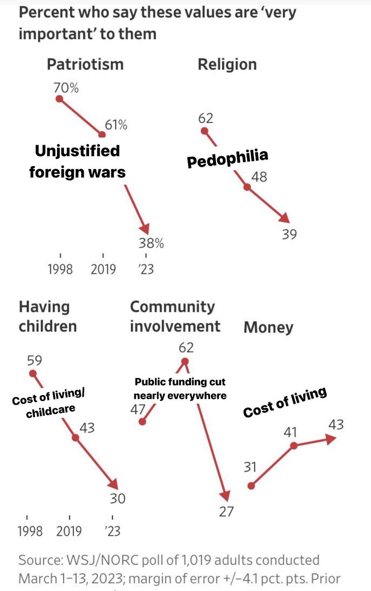 Lemme tackle this one