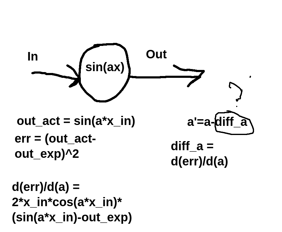 JByte777's tweet photo. #craftprogramming #cottagesoftware #cottagecore #machinelearning #ml #ai #golang #fourierseries #nowruz #maths #esoteric #cyclists #NLP #liberty #technoliberty #opensource 

This is the mathematical basis for the Fourier-Nowruz model https://t.co/Bkem7tP5Oo