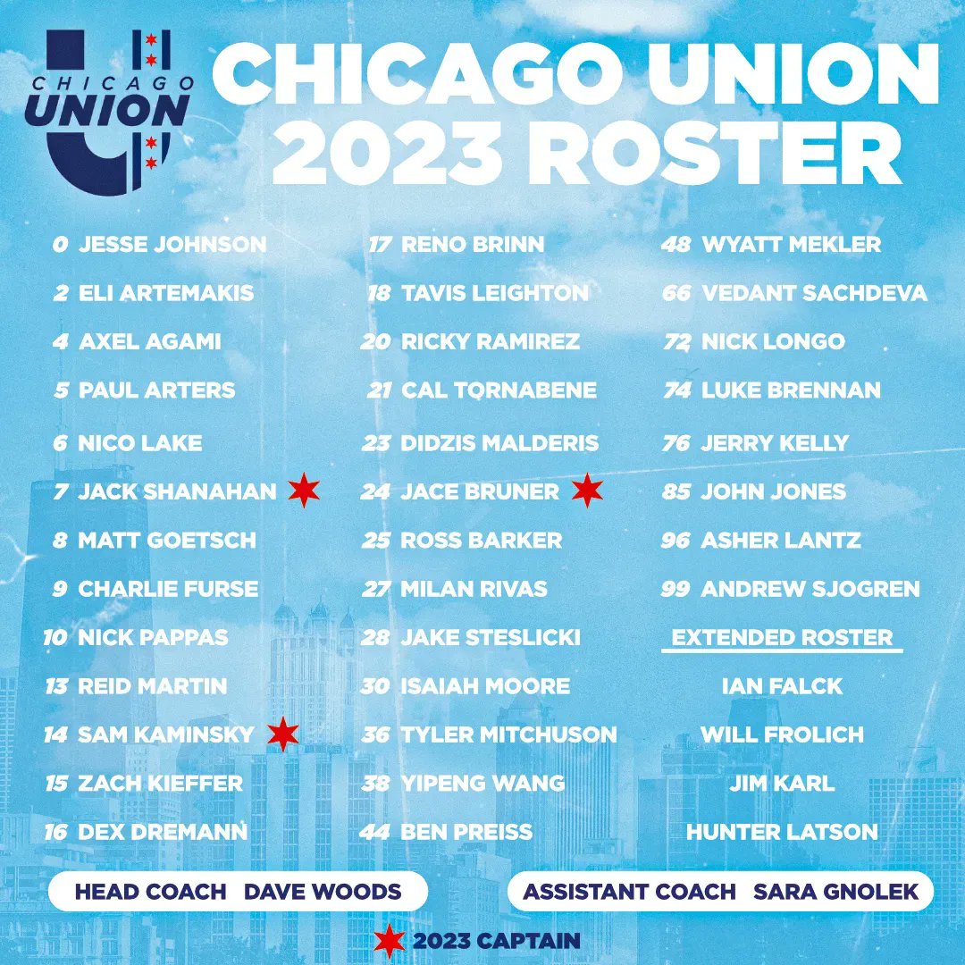 Introducing the official Chicago Union squad for the 2023 season! Which newcomer are you most excited to see reppin’ the blue and white? 
#ultimatefrisbee