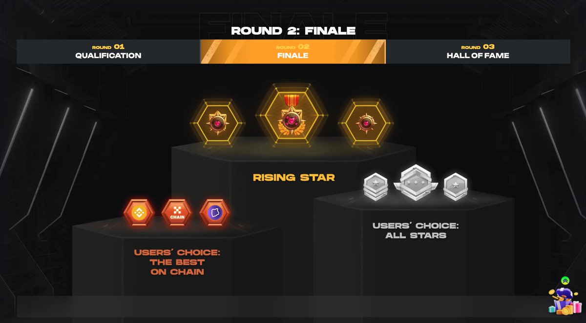 Voting is now live on <a href="/GameFi_Official/">GAMEFI.ORG</a>'s Race for Glory for best on chain for #Telos! 🚀

Show some love to our partners over <a href="/RoTTheGame/">Reign of Terror</a> and <a href="/monkeyempiree/">Monkey Empire</a> and vote them through! 🔥

Get your votes in now! 👇
gamefi.org/events/race-fo…

#GameFi_Glory #GameFi #Web3