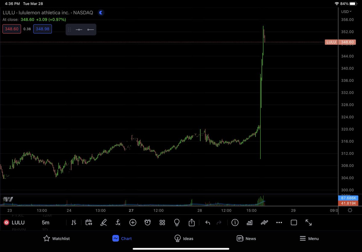 sssc on Twitter "LULU SPY QQQ stocks news"
