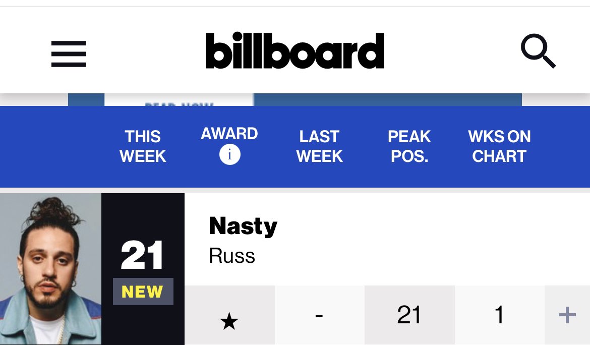 russdiemon's tweet photo. 21 on the digital sales chart 

Best fans in the world 🌎 https://t.co/LuhJvFG6eU