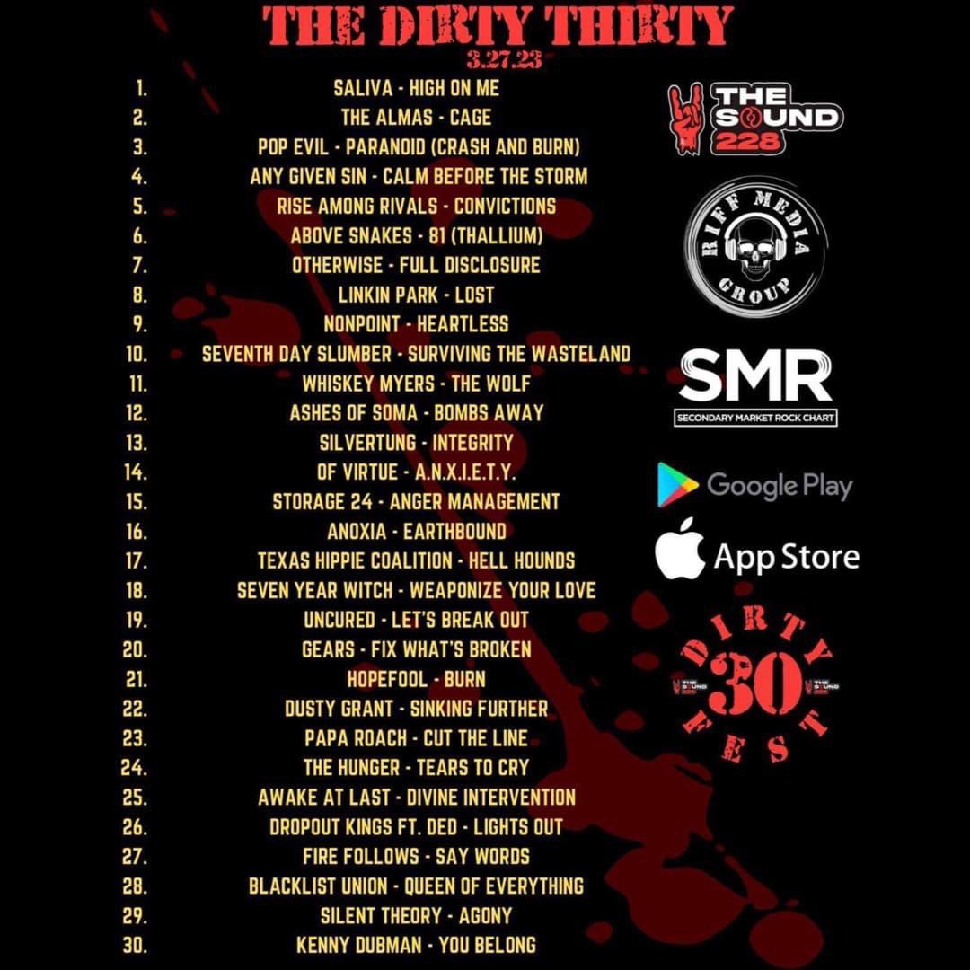 Bombs Away jumped up to #12 on The Dirty Thirty on The Sound!
We love you #Biloxi #Mississippi!
￼ Thanks for your continued support!
🤟🏻❤️🤟🏻♥️🤟🏻
#ashesofsoma