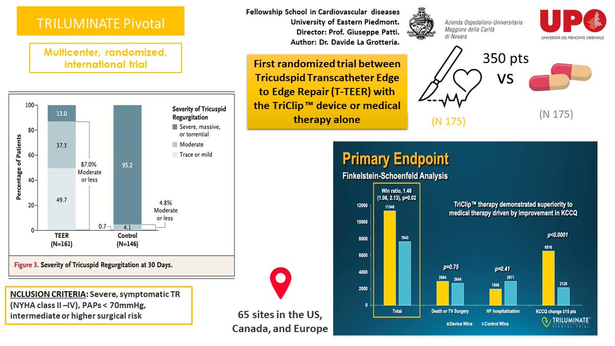 CardioNovara's tweet photo. Cardiology meeting (March 16, 2023) presented by Dr. D. La Grotteria, under the supervision of Prof. G. Patti, Full Professor of Cardiovascular Diseases (CVDs) at University of Eastern Piedmont and Director of the Department of Thoracic and CVDs at Maggiore della Carità Hospital https://t.co/OFhYVn3VeB