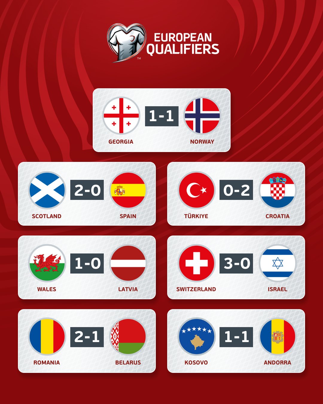 Euro 2024 Qualifiers Fixtures
