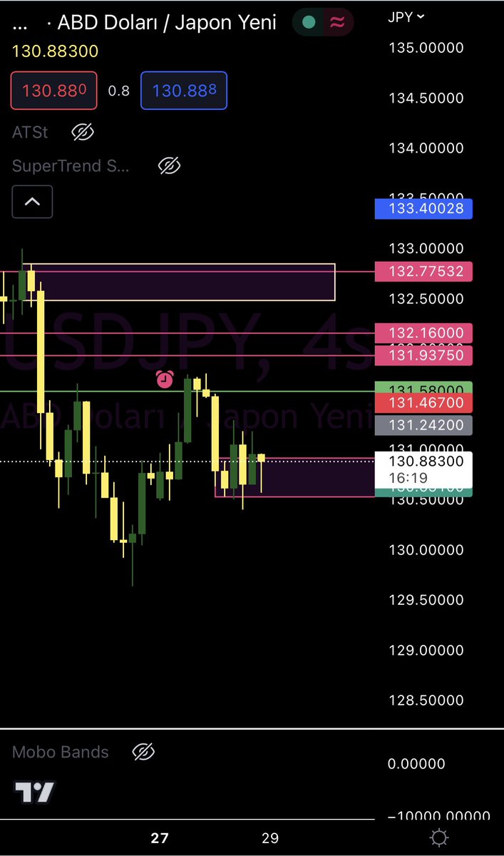 #USDJPY küçük bir deneme ile başladık H4 direnç olarak 131.580 ve 132.160 ilk Tp bölgemiz.
#forex #USDJPY #borsa #parite #usd #btc