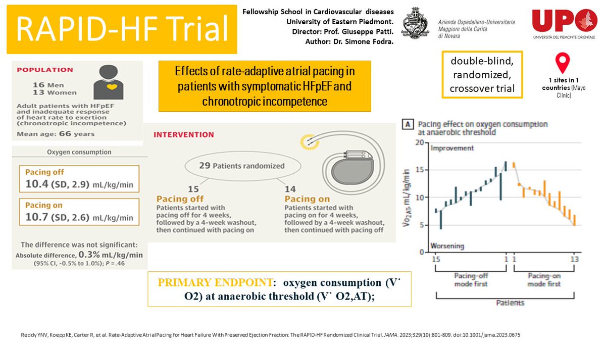 CardioNovara's tweet photo. Cardiology meeting (March 23, 2023) presented by Dr. S. Fodra, under the supervision of Prof. Giuseppe Patti, Full Professor of Cardiovascular Diseases (CVDs) at University of Eastern Piedmont and Director of the Department of Thoracic and CVDs at Maggiore della Carità Hospital https://t.co/0ebMnUEz3a