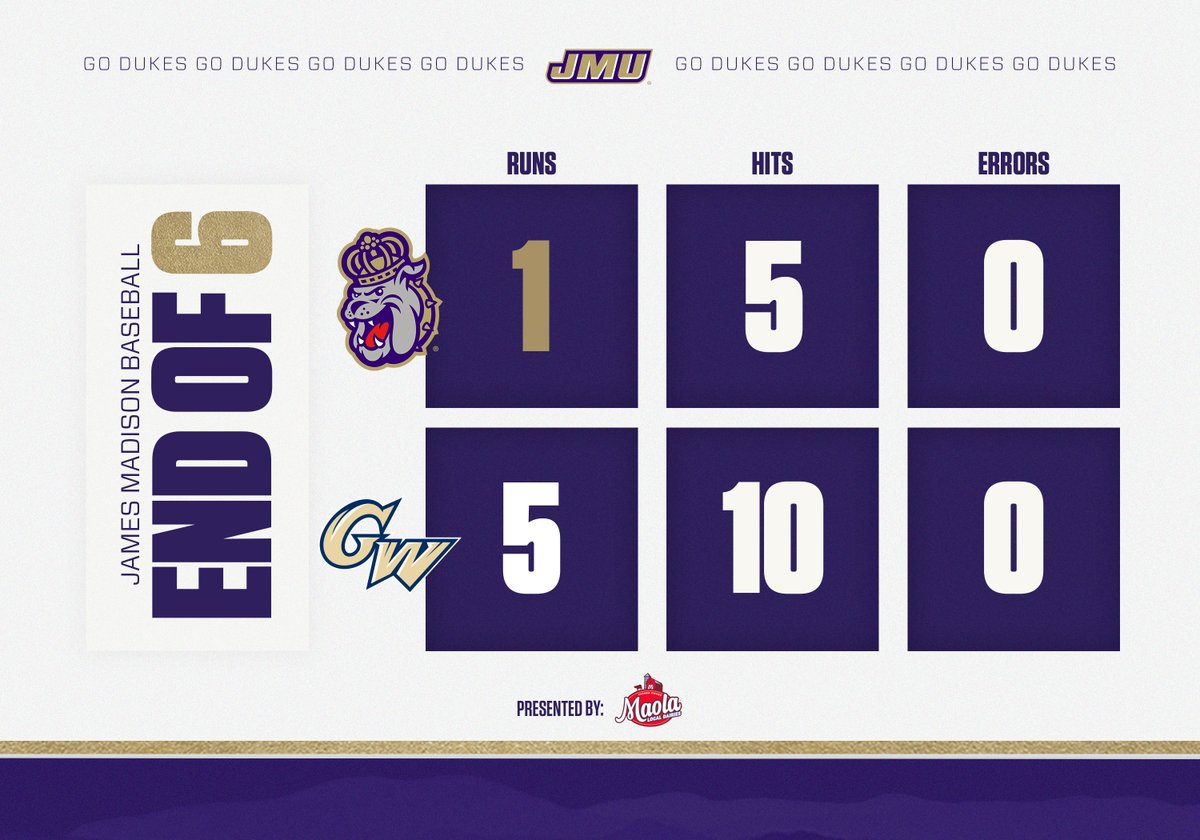 End 6 | Ertlschweiger gets a flyout and six innings are complete.

#GoDukes