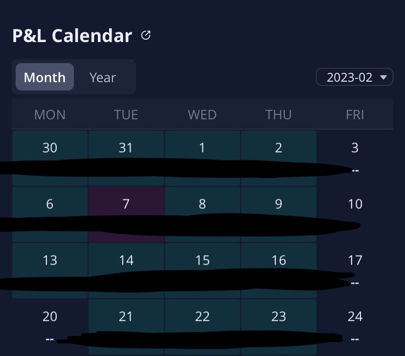 ThiccTeddy's tweet photo. Here is my 2023 so far

TODAY I started posting my trades on here in LIVE TIME 

I’ll keep up with it AS LONG AS YALL ENGAGE WITH ME AND MAKE IT FUN

LETS BANG SLAPPIES

Turn on those notifications and LETS ROLL TMRW AT 10AM ET https://t.co/2Ss1QGRzkE