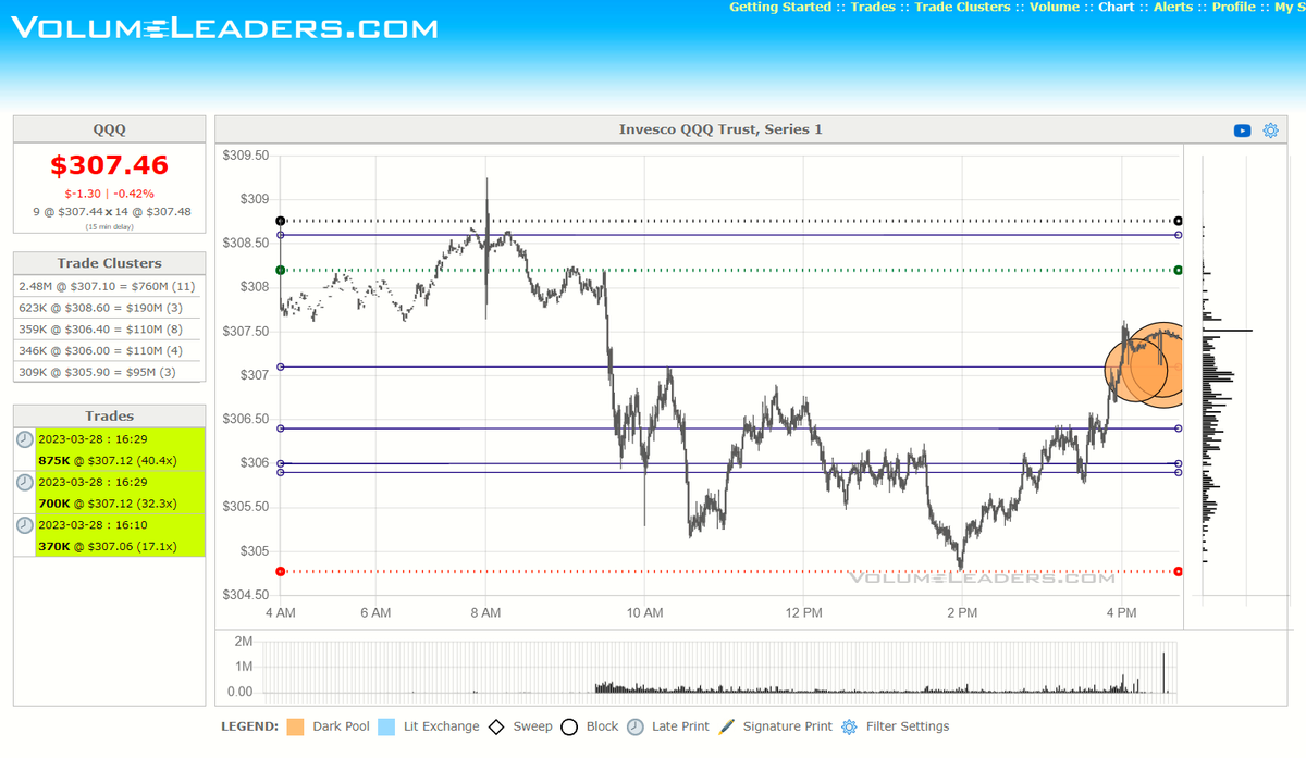 VolumeLeaders on Twitter "QQQ The three largest trades on the day