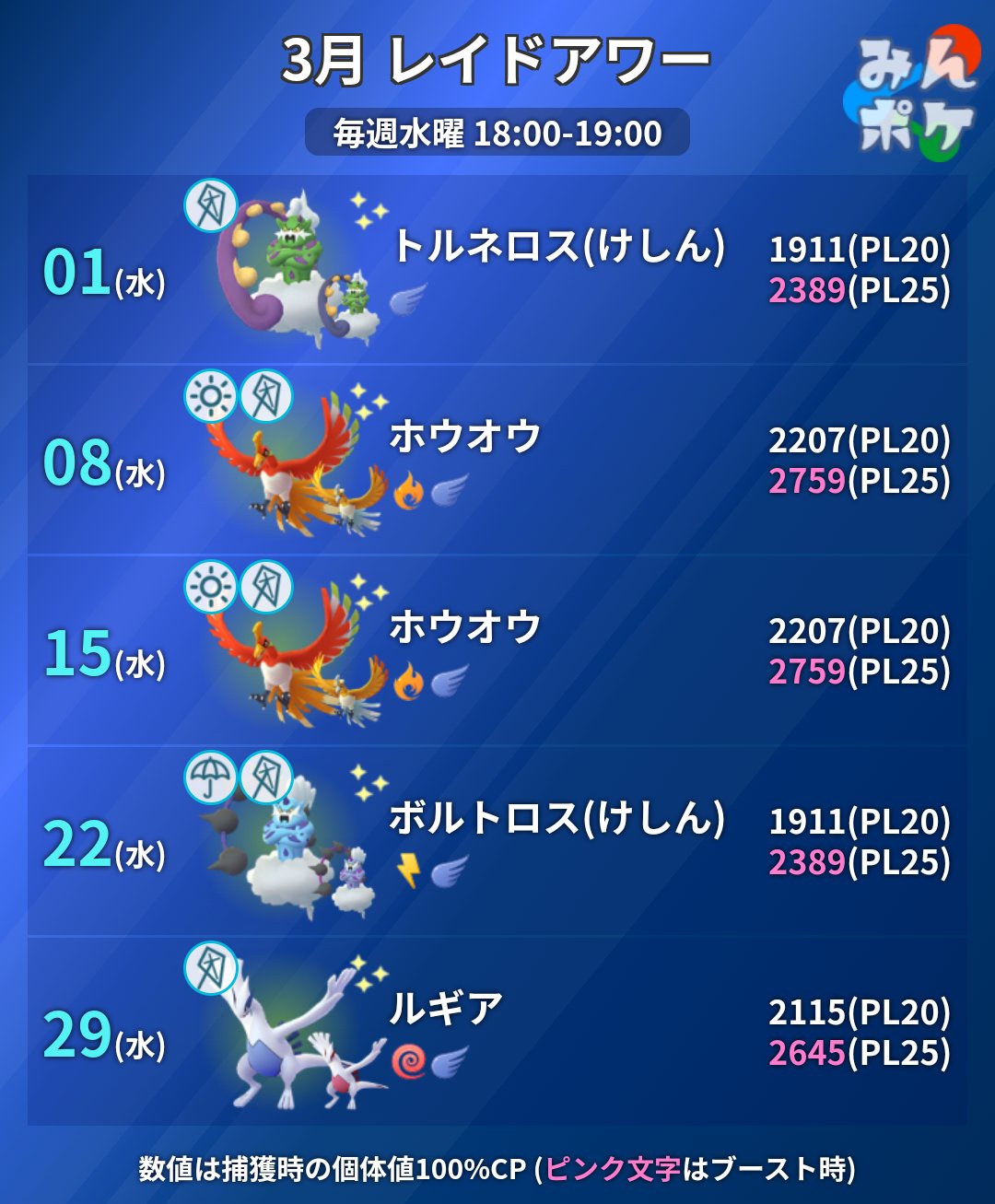 ポケモンGO ポケモンGO攻略⚡みんポケ on X: 
