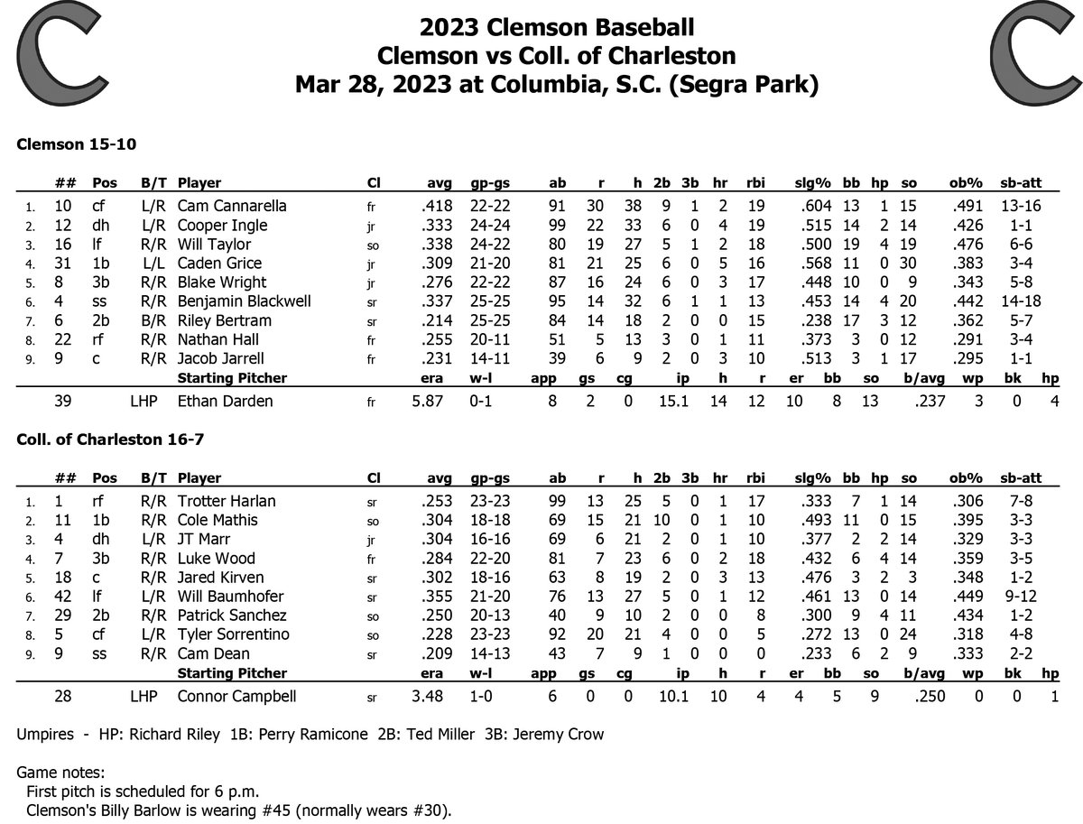 Clemson Baseball on Twitter "All set for Clemson vs. College of Charleston at Segra Park at 6