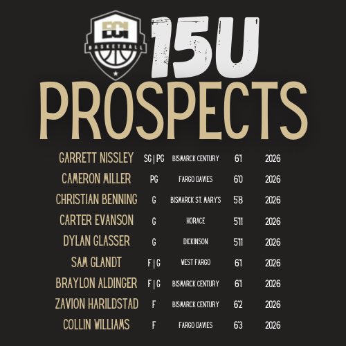 Introducing our 2023 ECI 15u Prospects☑️