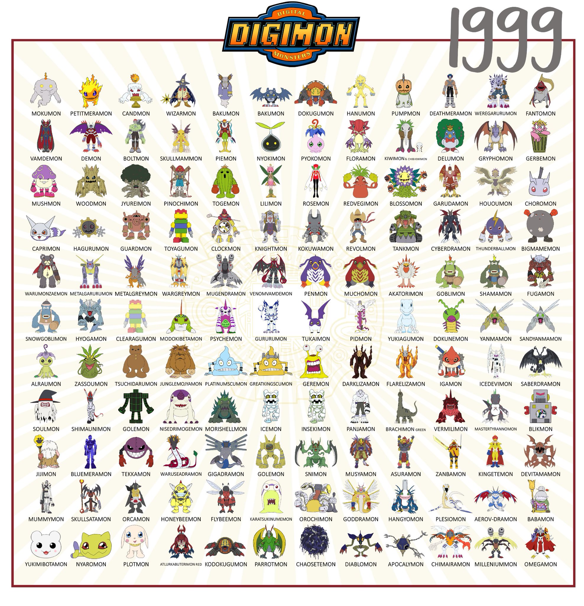 Digimon Evolution Chart With Names