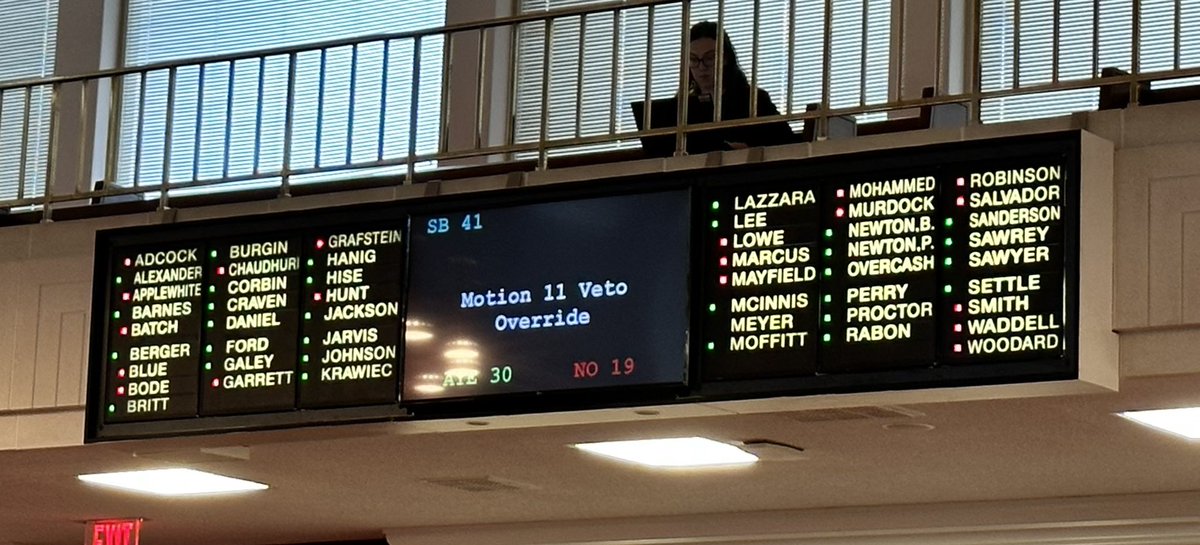 MichaelKGarrett's tweet photo. The day after the school shooting in Nashville, every NC Senate republican voted to override @NC_Governor’s veto abolishing our state background check system in NC, making our communities, families, and children less safe. Heartbreaking and shameful. https://t.co/A3VnalrWFj