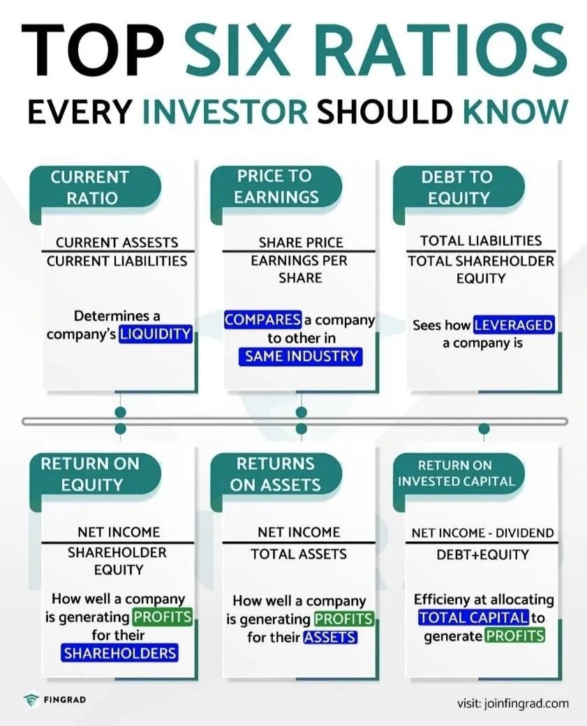 6 Ratios every investor should know.

Learn more in our latest article 👇