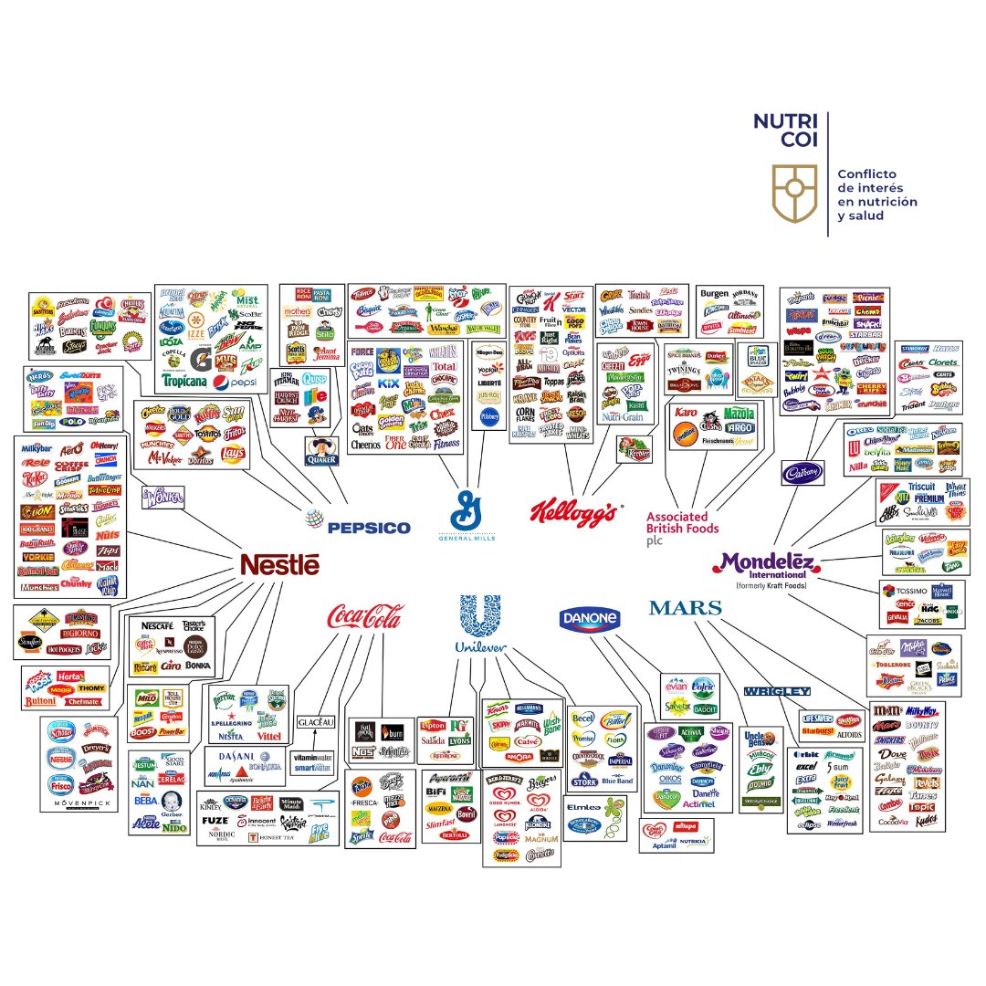 ¿Te ha pasado que vas al supermercado y ves muchísimas opciones de productos?
En realidad son unas cuantas #multinacionales las que controlan la producción, venta y costo de los productos. Siempre que puedas elige comprarle a productores locales 🌽🍅🥑
#ConsumelLocal #DeTemporada