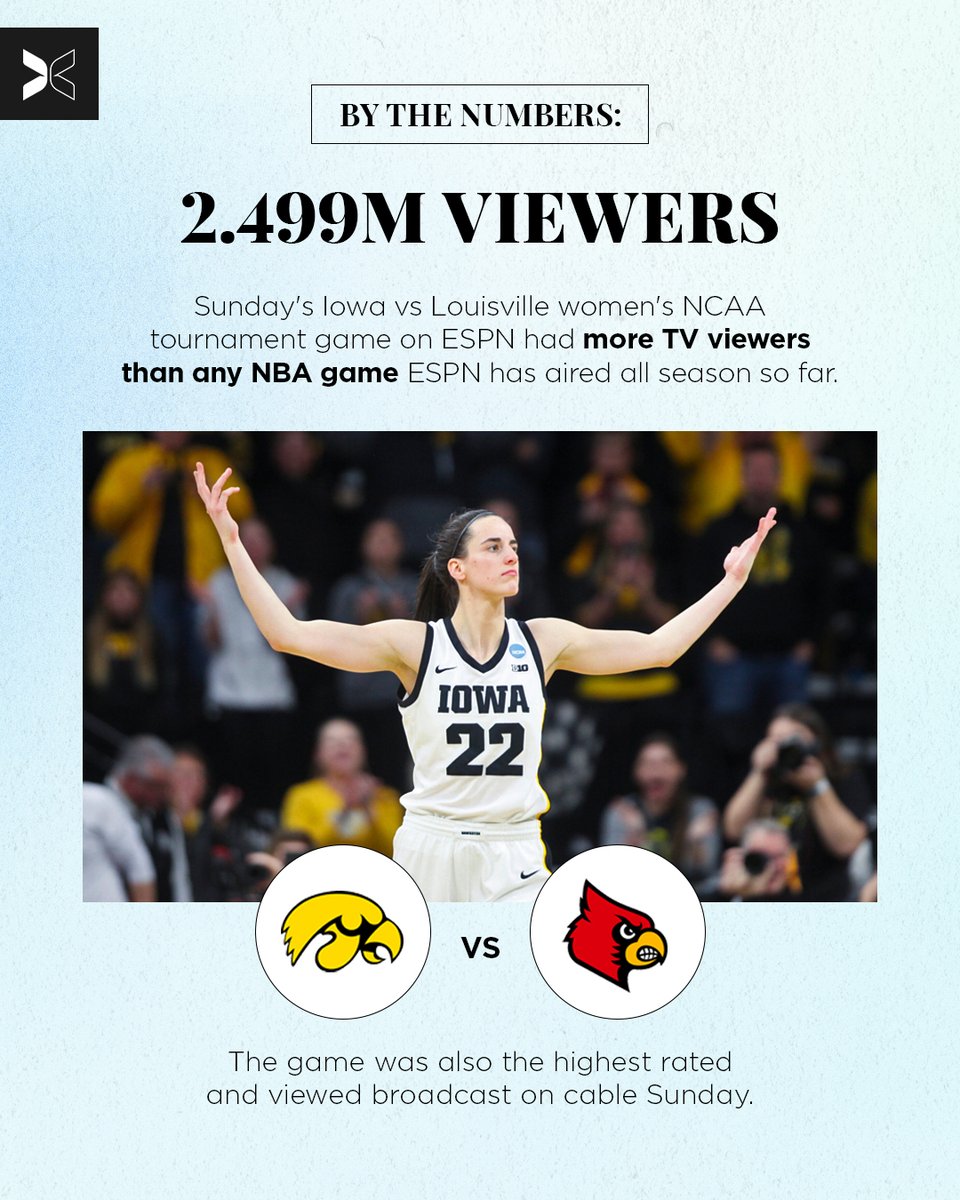 One word: ELITE

<a href="/IowaWBB/">Iowa Women's Basketball</a> I #MarchMadness I <a href="/LouisvilleWBB/">Louisville Women’s Basketball</a>