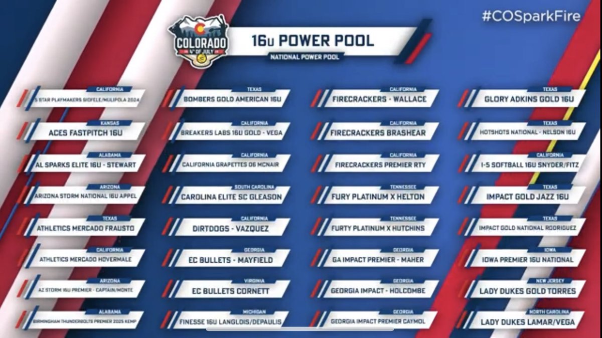 ElizaBark's tweet photo. 16U National Power Pool🔥🔥So excited for this Summer!!! @azstormsoftball @COSparkFire @TCSFastpitch @GordonEakin @byusoftball @UVUSoftball #cosparkfire https://t.co/rRFBntfJhu