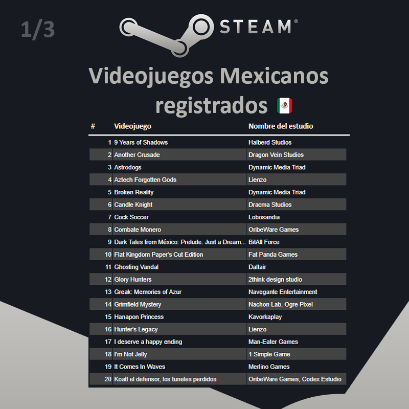 IGDA México tweet media
