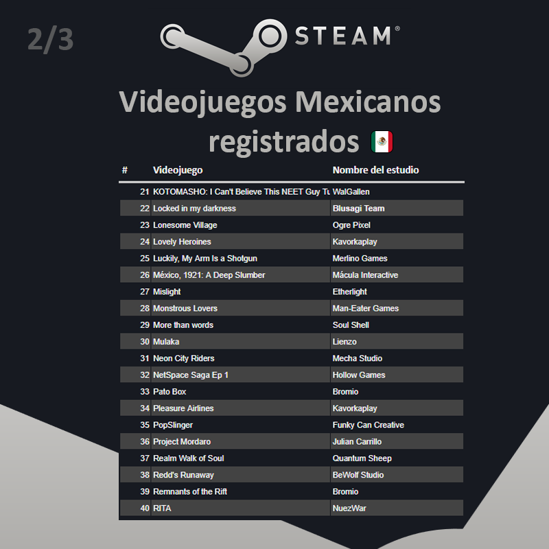 IGDA México tweet media