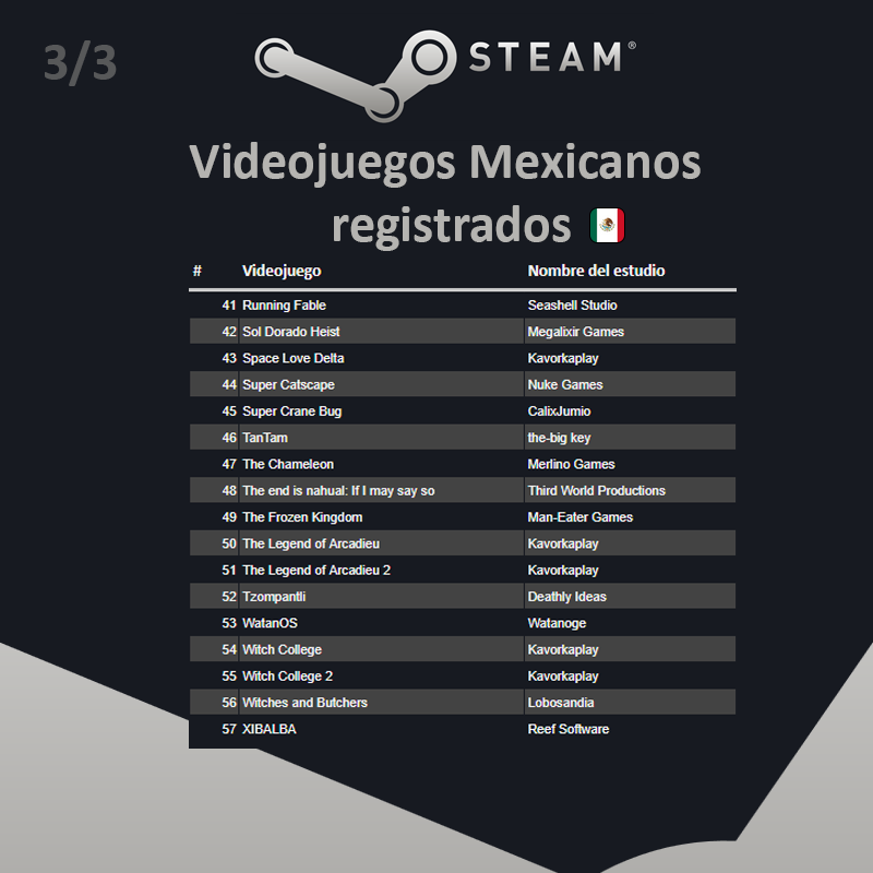 IGDA México tweet media